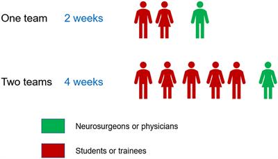 The Global NeuroSurg Research Collaborative: A Novel Student-Based Model to Expand Global Neurosurgery Research